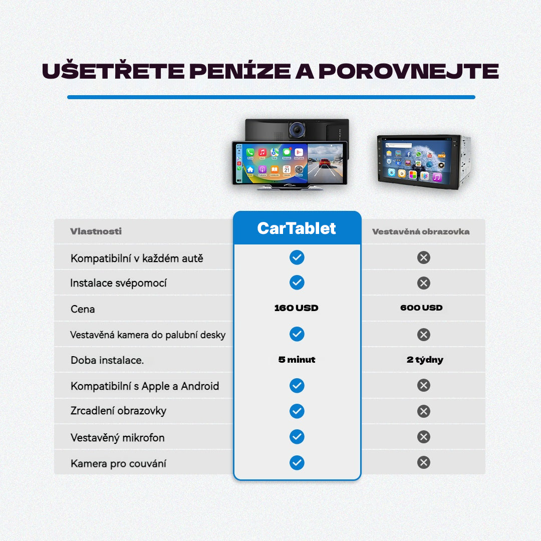 CarPlayBox™ Pro s podporou CarPlay a Android Auto